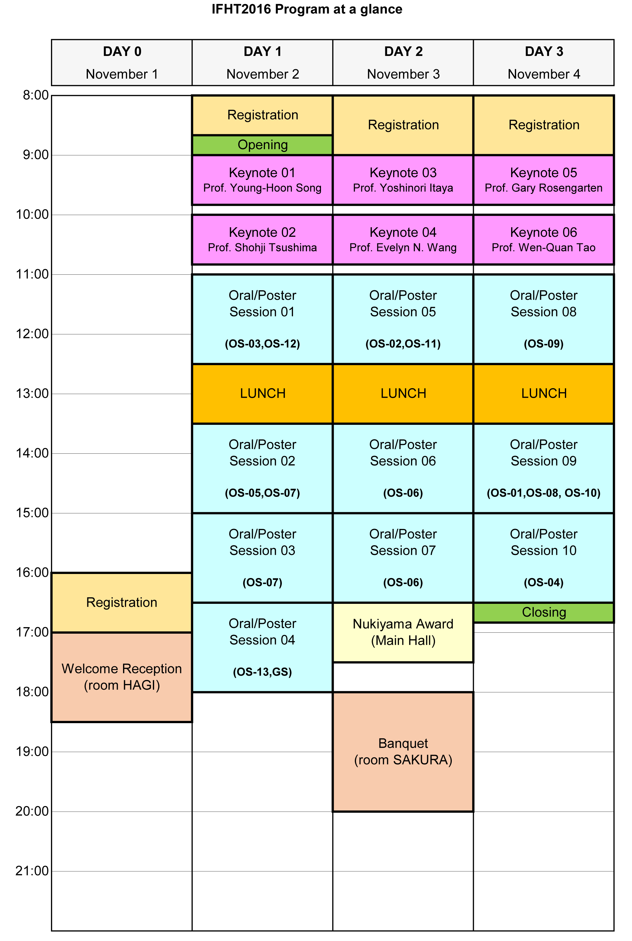 thermodynamics calculator program